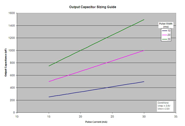 External capacitors can reduce the stress on a battery
